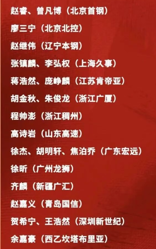 乐鱼平台-从国家队集训名单看，郭士强想重新执教辽篮了